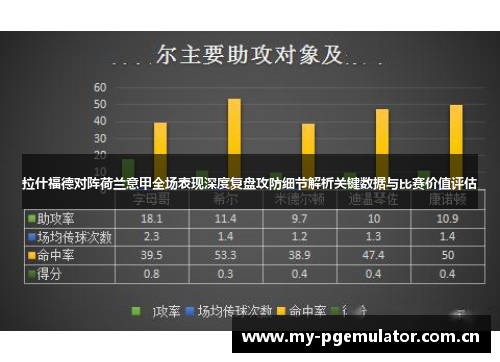 拉什福德对阵荷兰意甲全场表现深度复盘攻防细节解析关键数据与比赛价值评估 拉什福德对阵荷兰意甲全场表现深度复盘攻防细节解析关键数据与比赛价值评估
