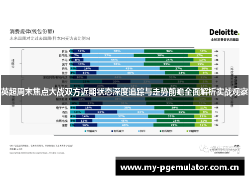 英超周末焦点大战双方近期状态深度追踪与走势前瞻全面解析实战观察 英超周末焦点大战双方近期状态深度追踪与走势前瞻全面解析实战观察
